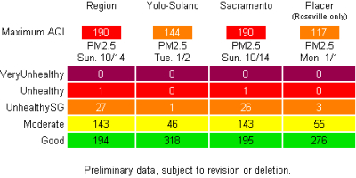 Full Year PM2.5 Results